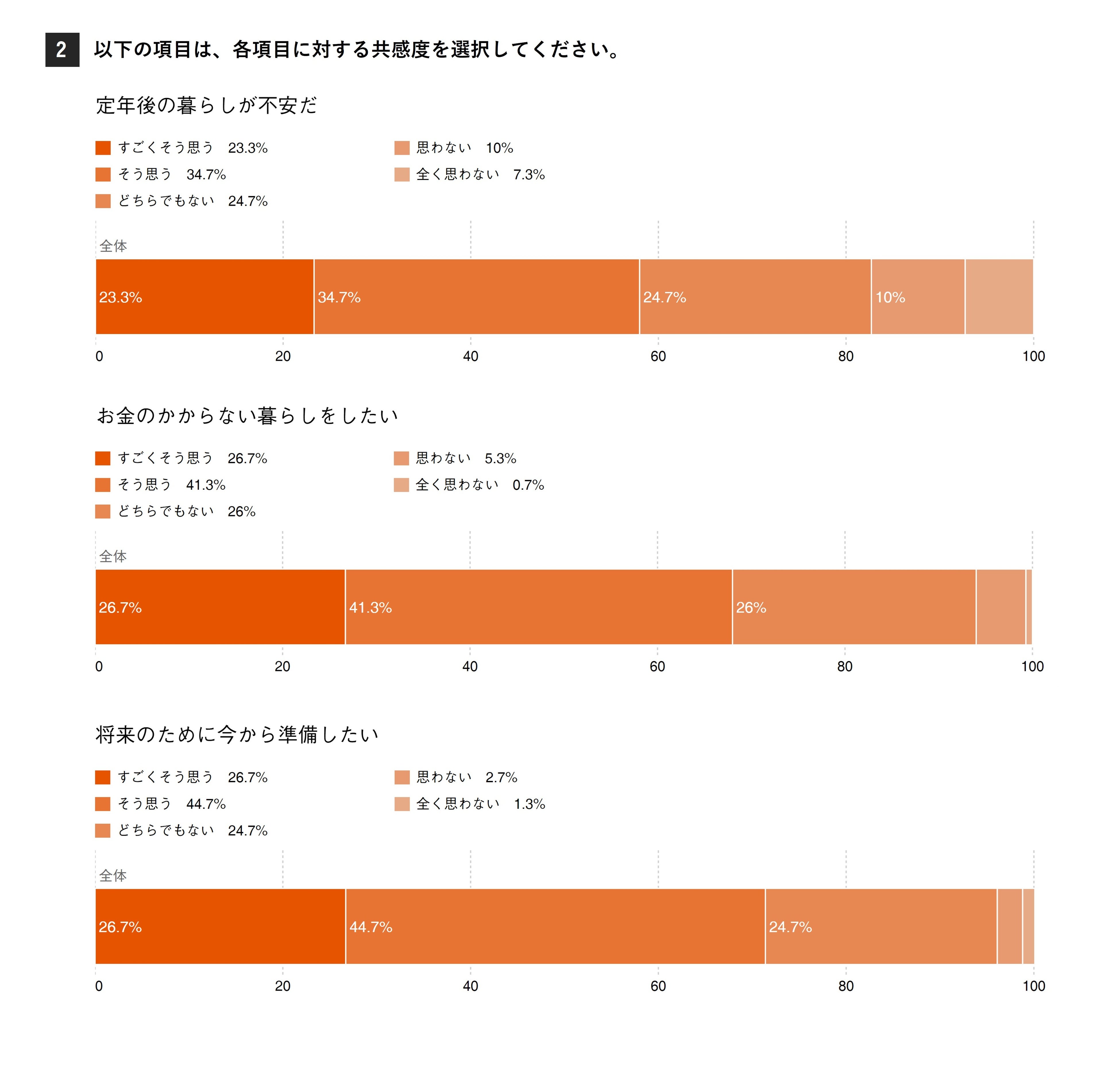 地方移住は定年退職後の夢に逆戻り？コロナ収束後の“隠れ移住ニーズ”を調査。移住をはじめたいタイミング 50...