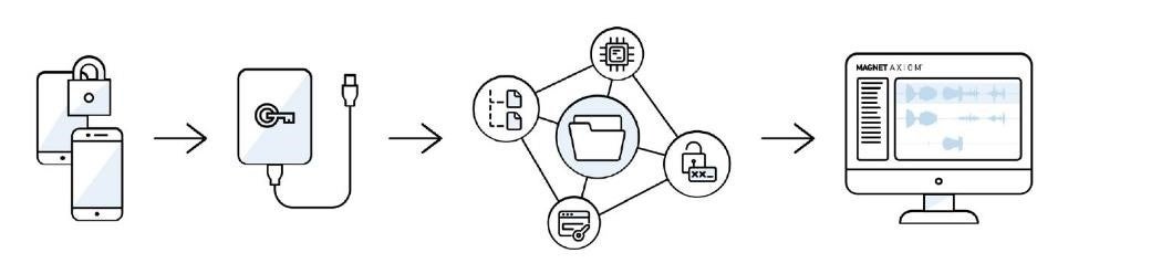 クオリティネット株式会社、デジタルフォレンジックにおける民間企業向け最新スマートフォン解析ソリューショ...