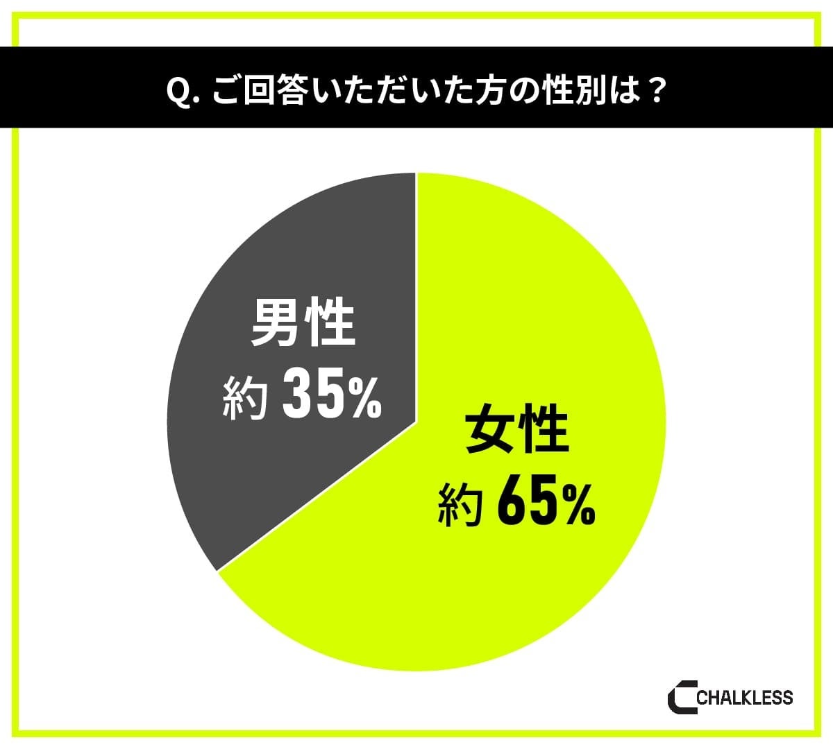 テニス経験者を対象にした滑り止めに関する意識調査