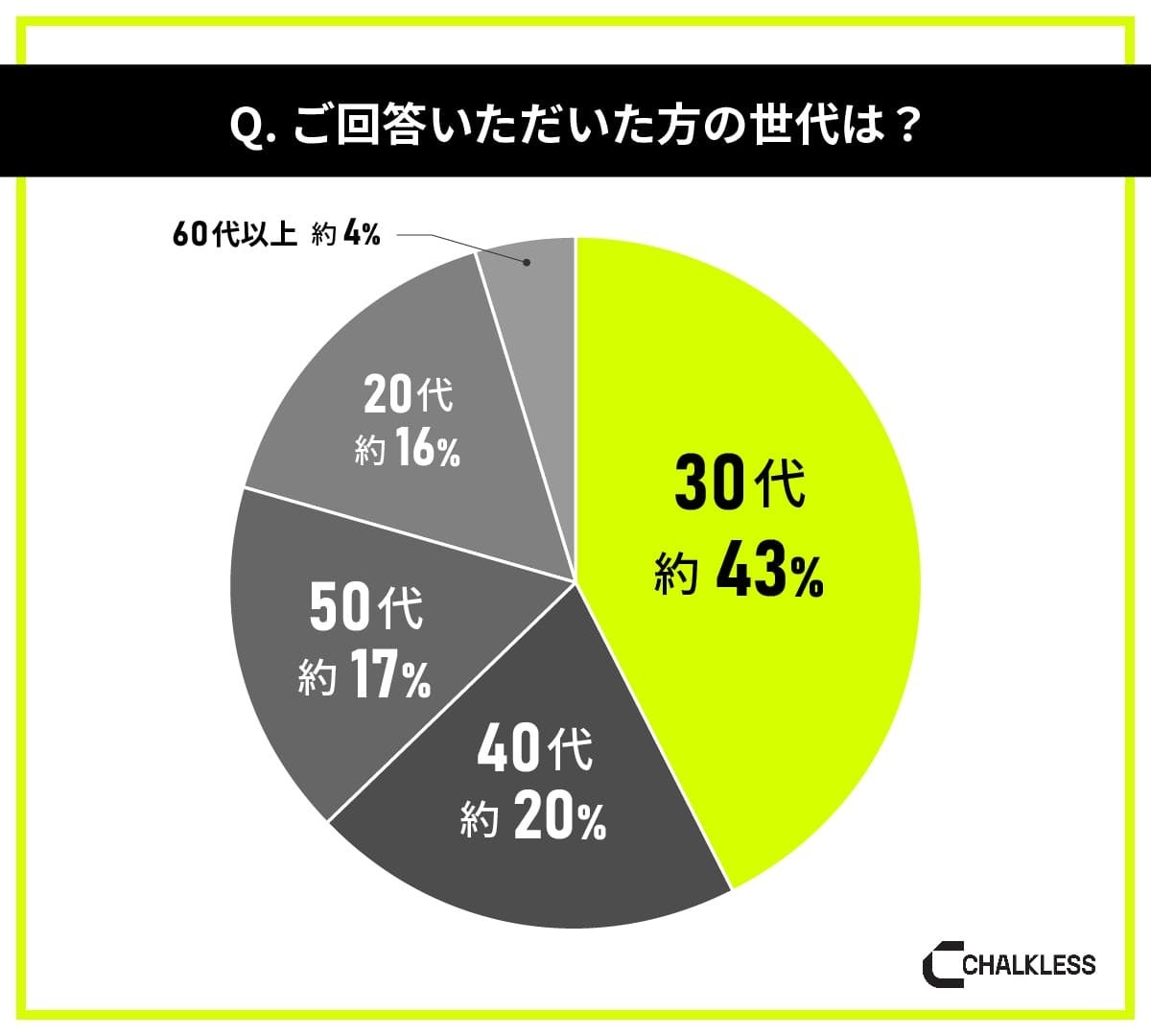 テニス経験者を対象にした滑り止めに関する意識調査