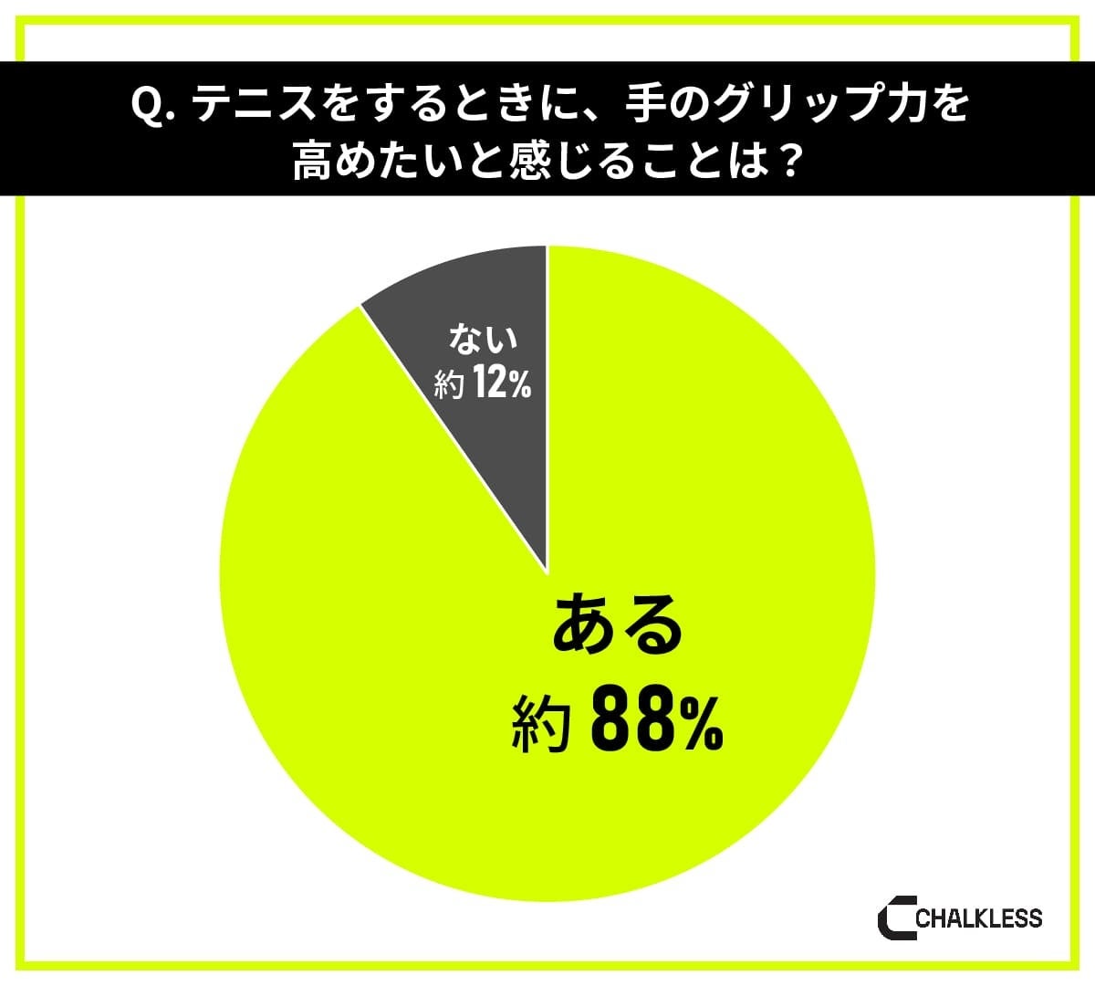 テニス経験者を対象にした滑り止めに関する意識調査