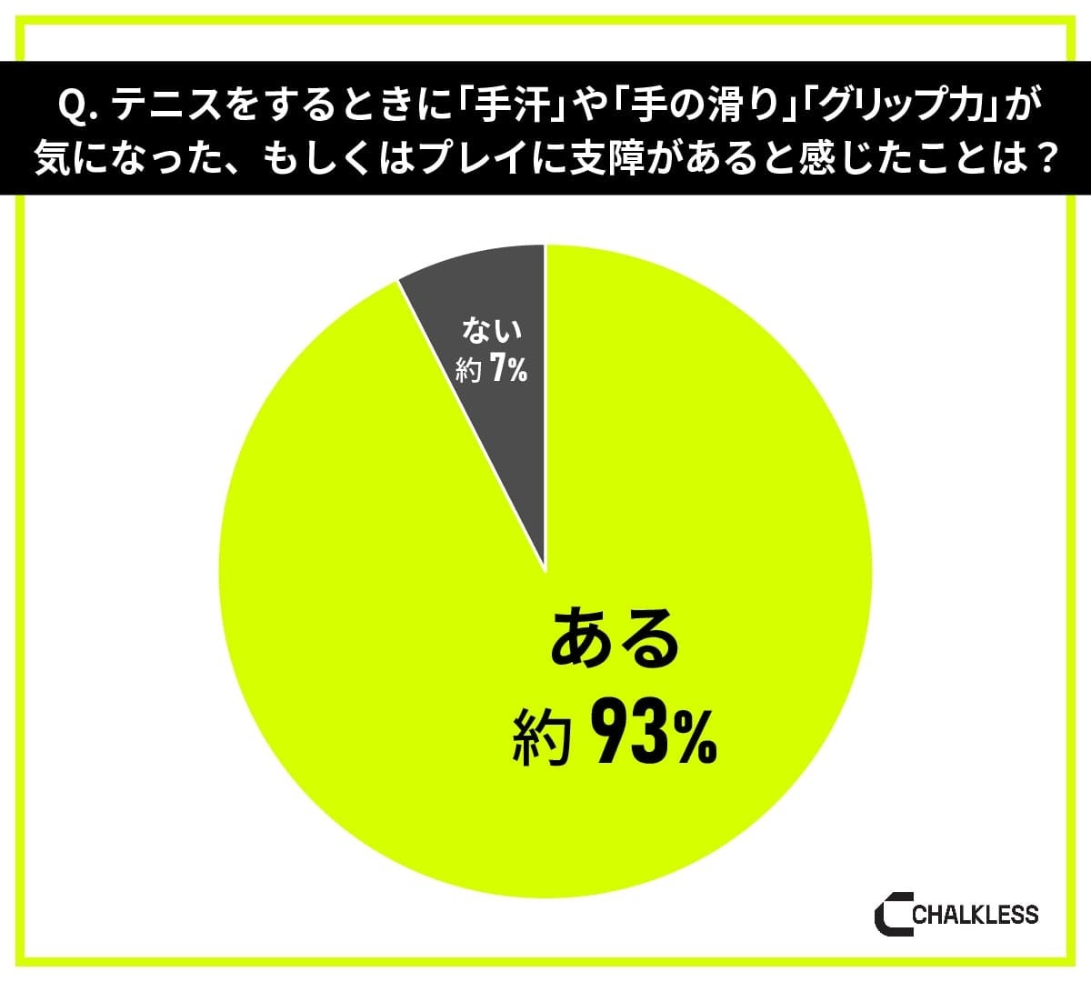 テニス経験者を対象にした滑り止めに関する意識調査