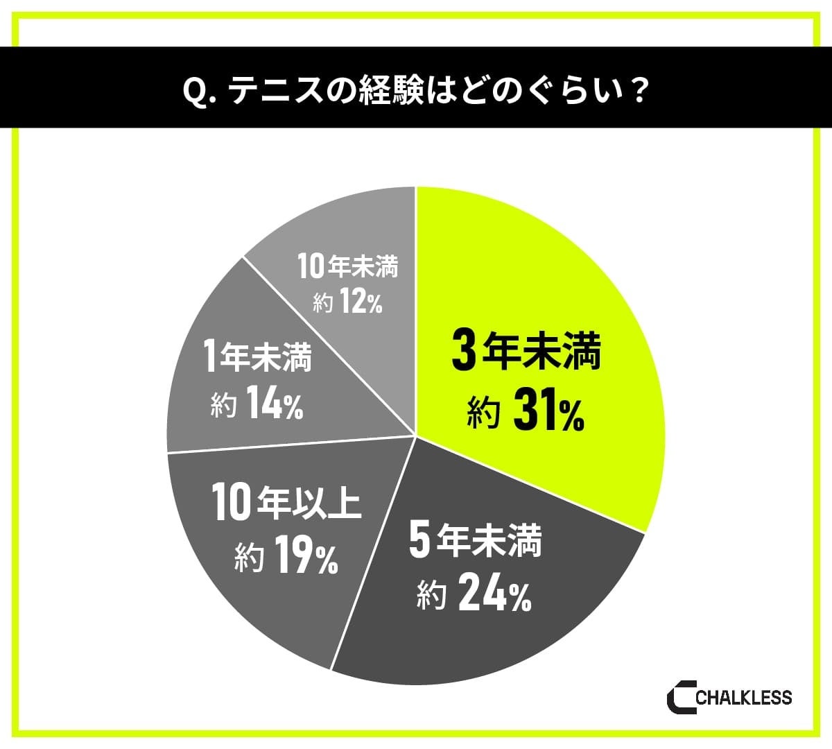 テニス経験者を対象にした滑り止めに関する意識調査