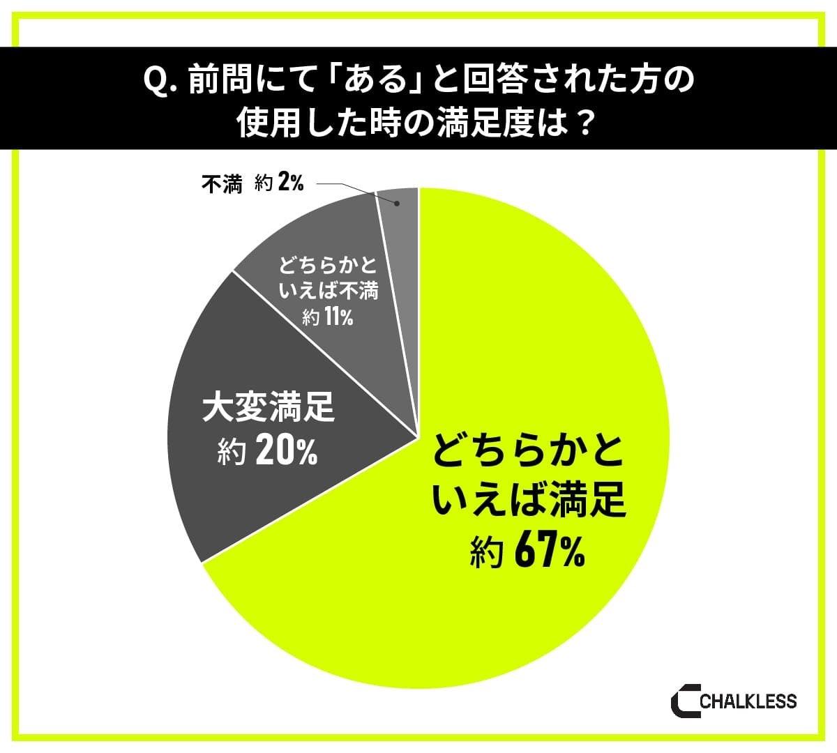 テニス経験者を対象にした滑り止めに関する意識調査