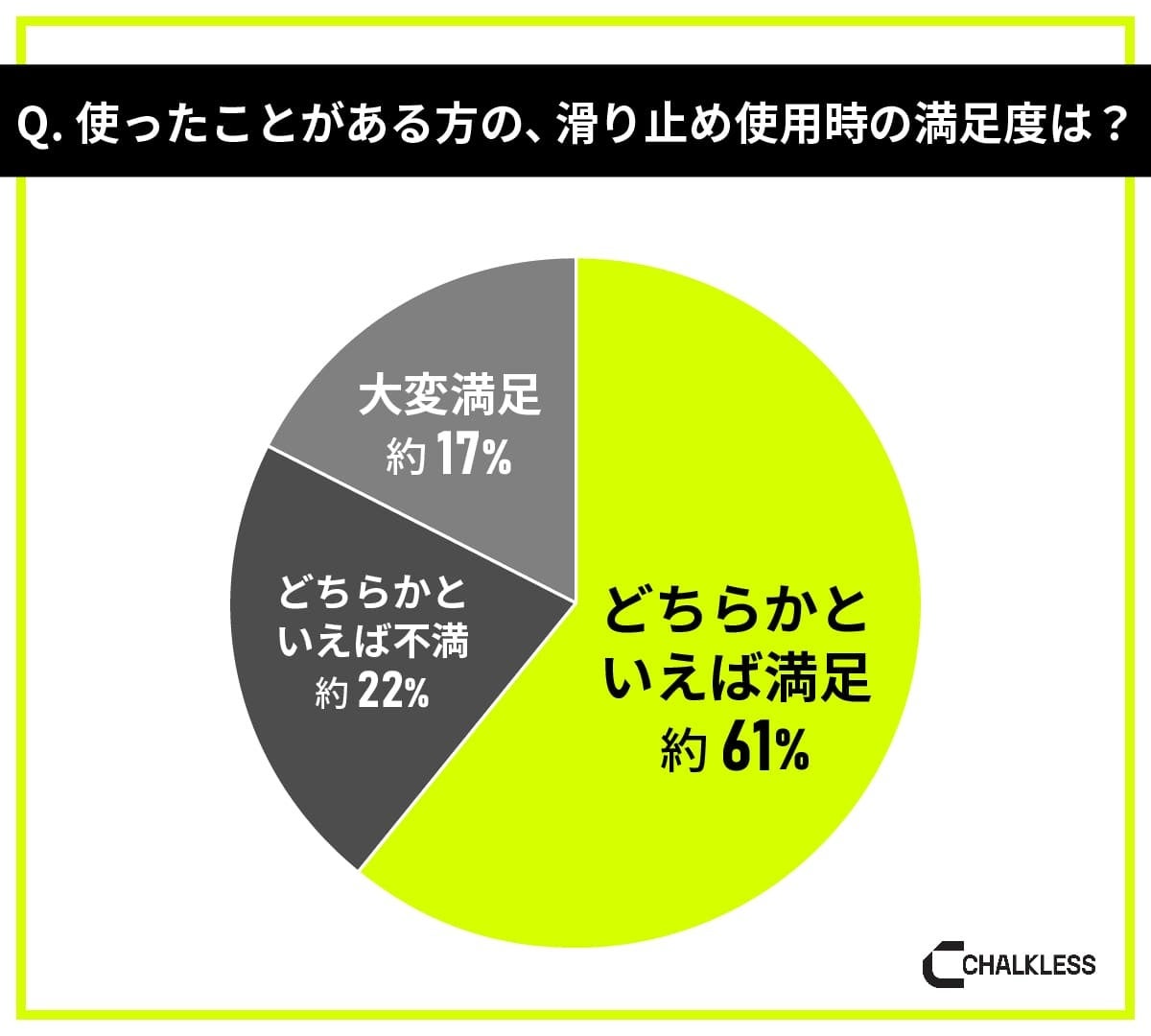 バスケットボール経験者を対象にした滑り止めに関する意識調査