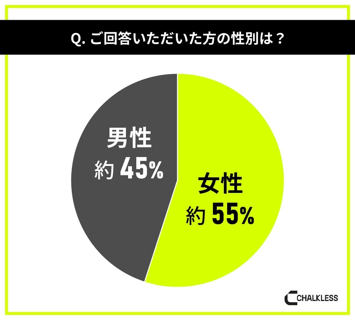 バスケットボール経験者を対象にした滑り止めに関する意識調査