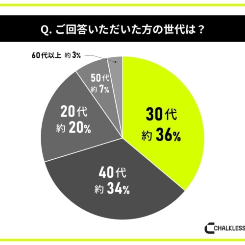 バスケットボール経験者を対象にした滑り止めに関する意識調査