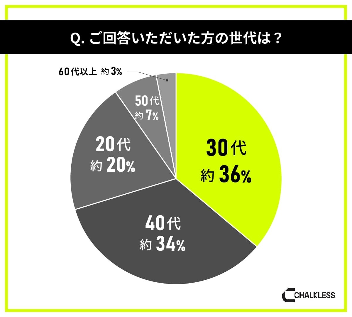 バスケットボール経験者を対象にした滑り止めに関する意識調査