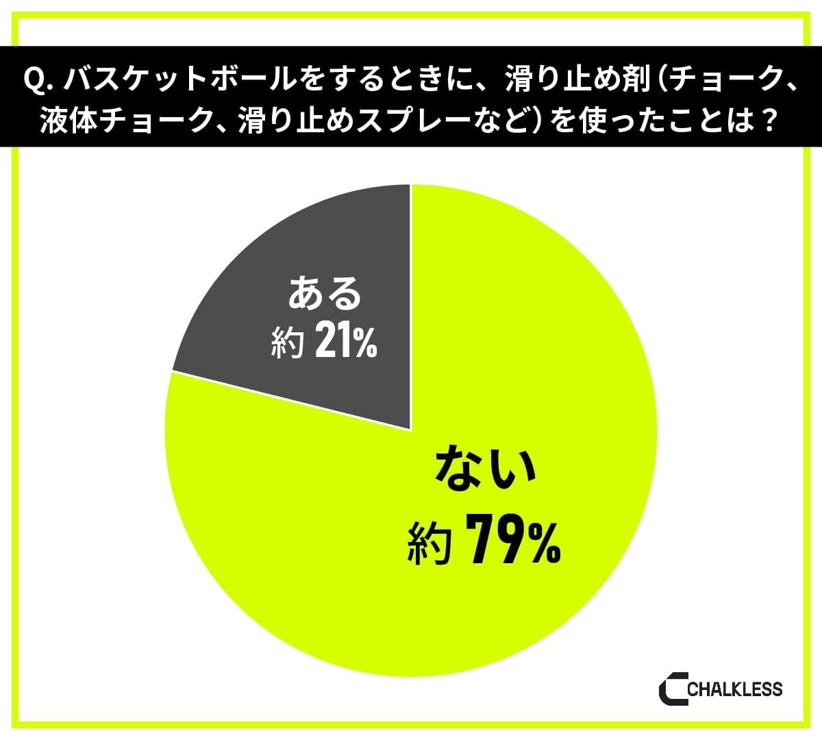 バスケットボール経験者を対象にした滑り止めに関する意識調査