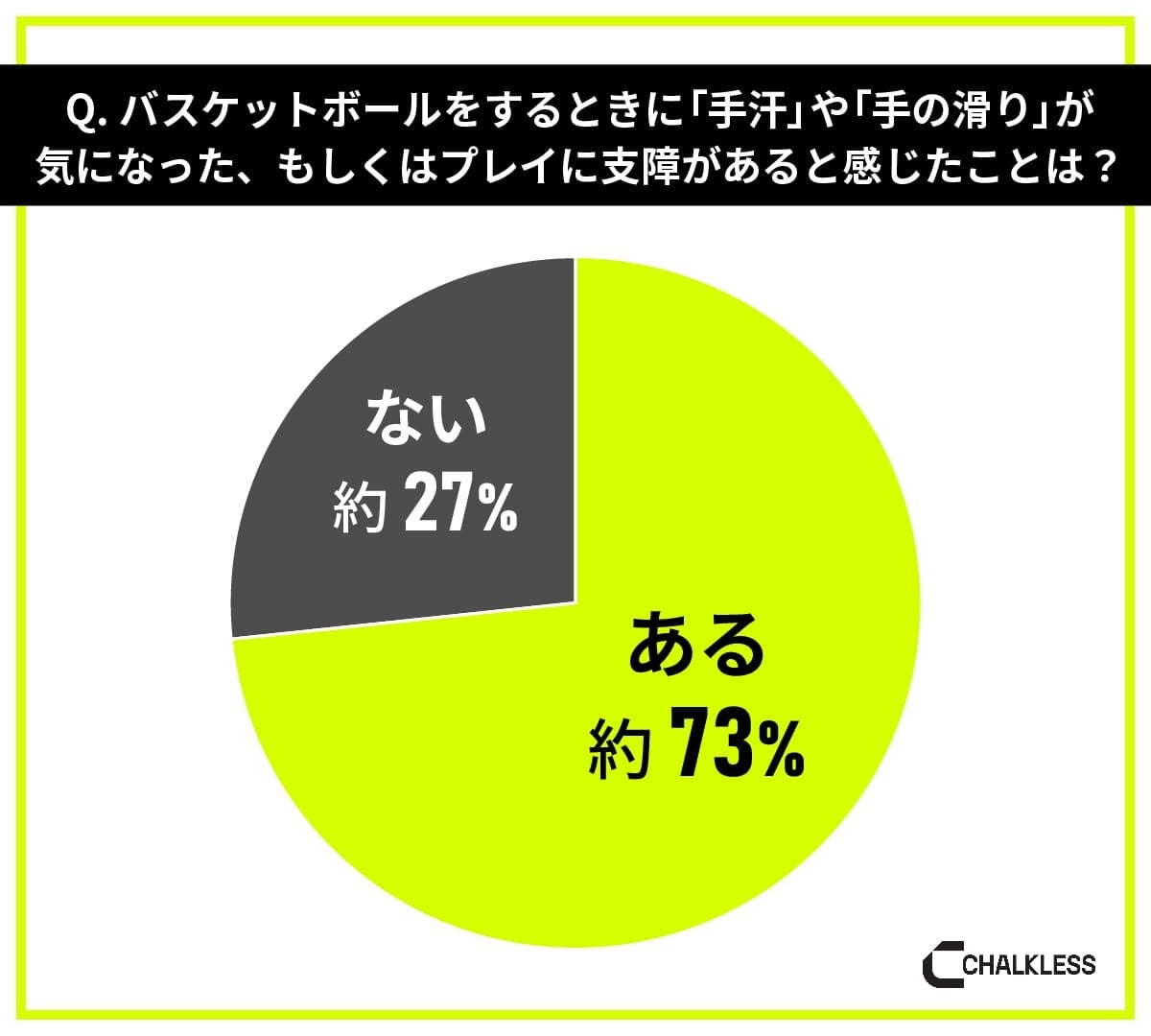 バスケットボール経験者を対象にした滑り止めに関する意識調査