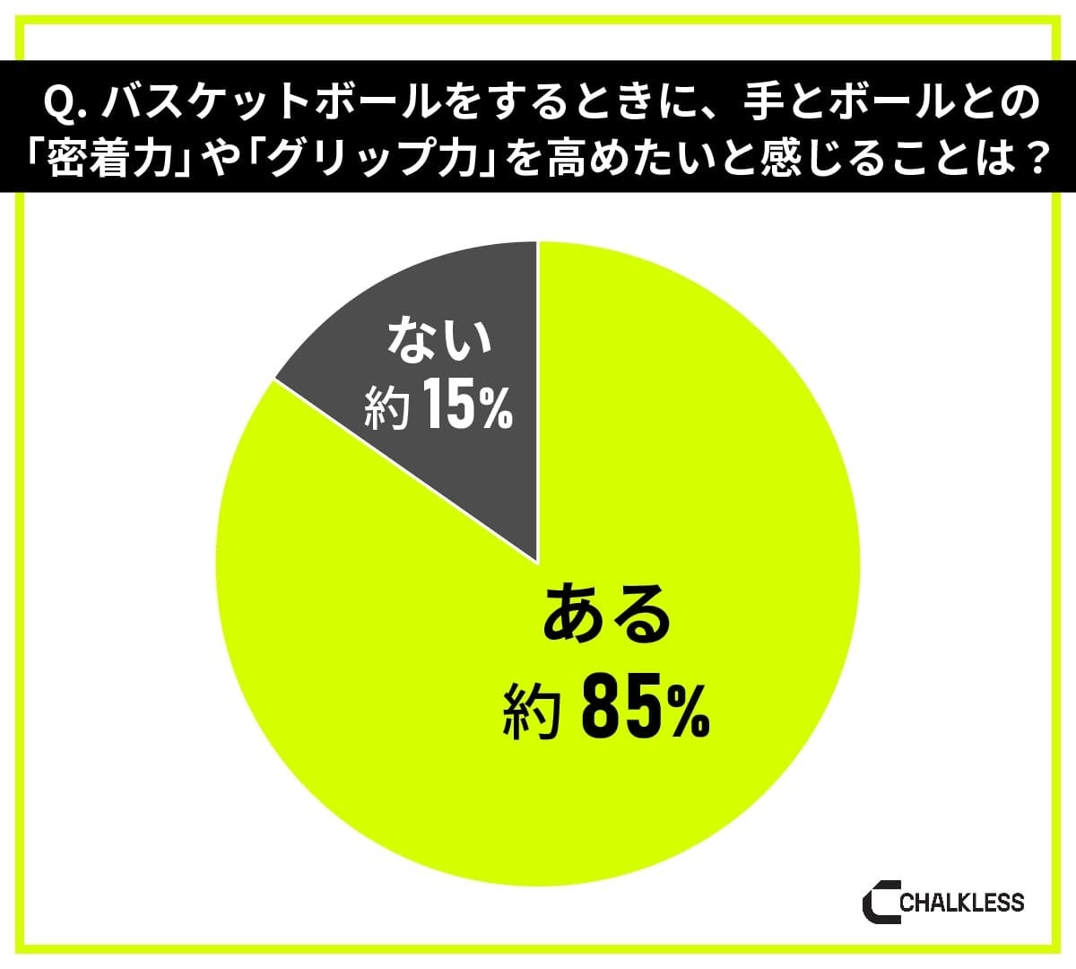 バスケットボール経験者を対象にした滑り止めに関する意識調査