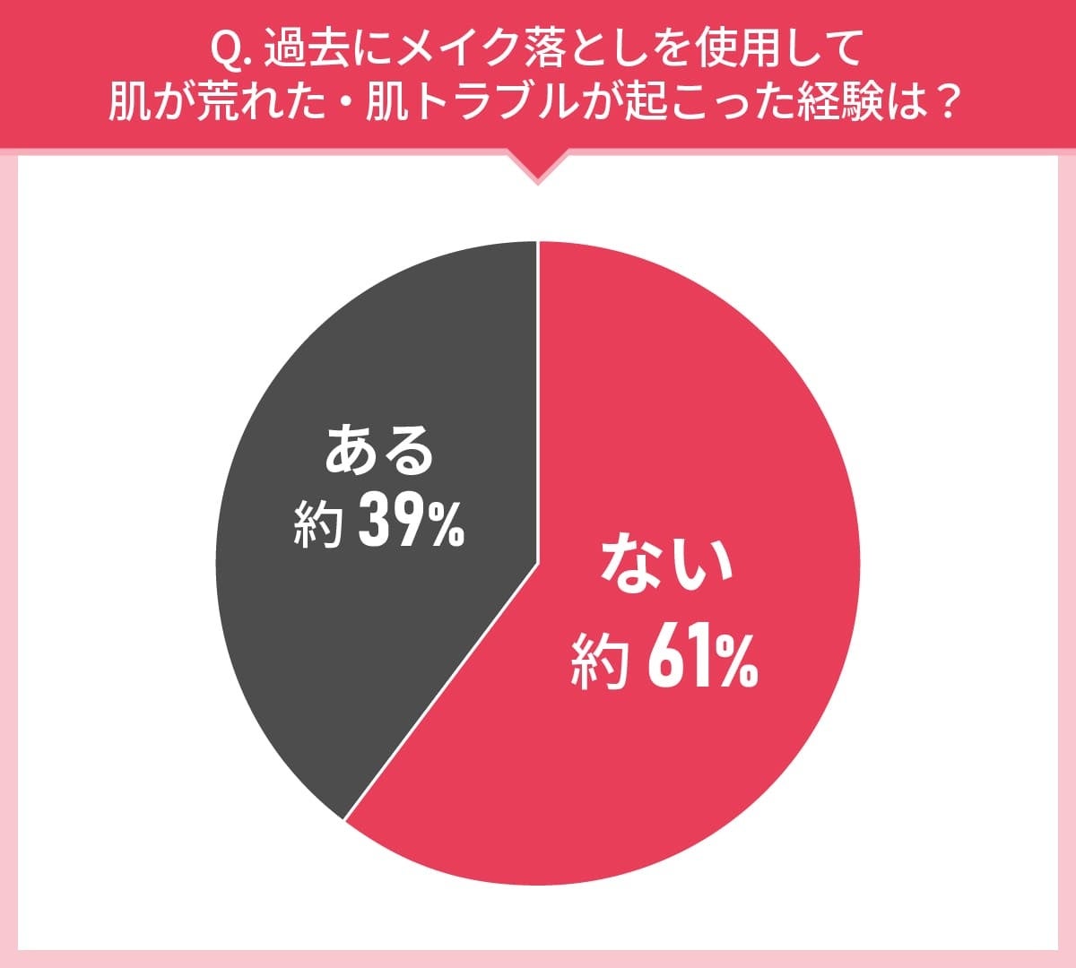 男女109人に聞いた！メイク落としの実態調査｜使ってみたいメイク落とし第2位はファンケル マイルドクレンジ...