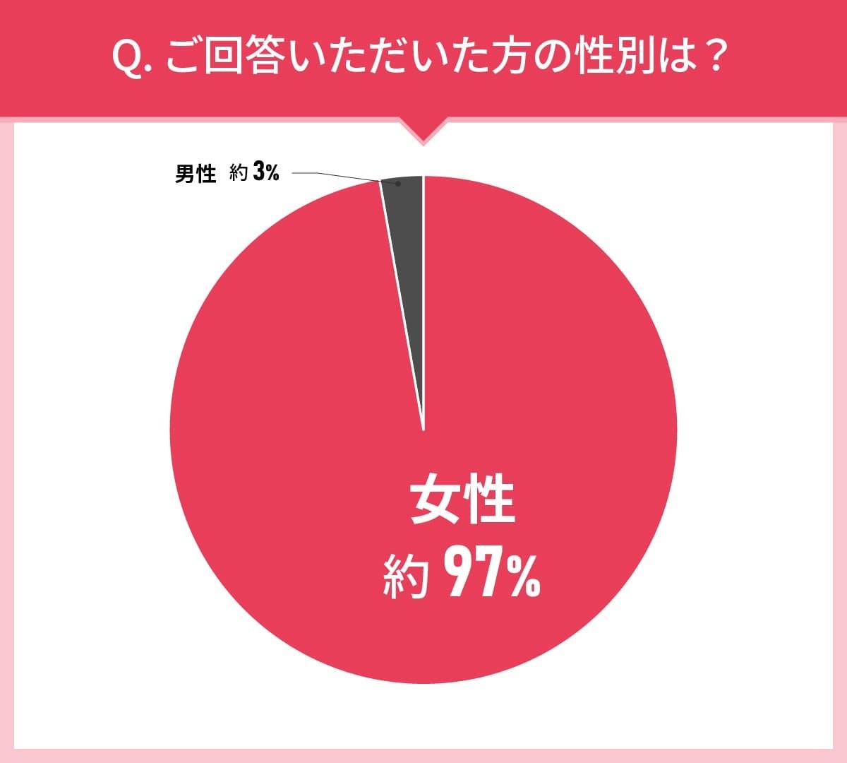 男女109人に聞いた！メイク落としの実態調査｜使ってみたいメイク落とし第2位はファンケル マイルドクレンジ...