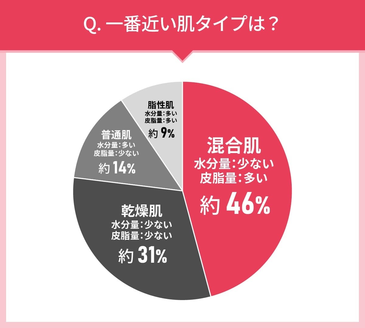 男女109人に聞いた！メイク落としの実態調査｜使ってみたいメイク落とし第2位はファンケル マイルドクレンジ...