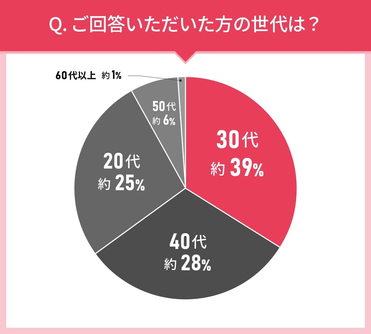 男女109人に聞いた！メイク落としの実態調査｜使ってみたいメイク落とし第2位はファンケル マイルドクレンジ...