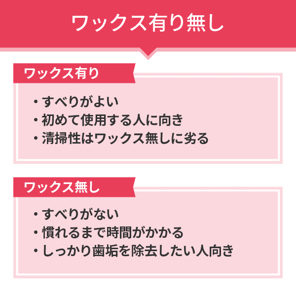 男女111人に聞いた！デンタルフロスの実態調査｜使ってみたいデンタルフロス第2位はホワイトエッセンス フロ...