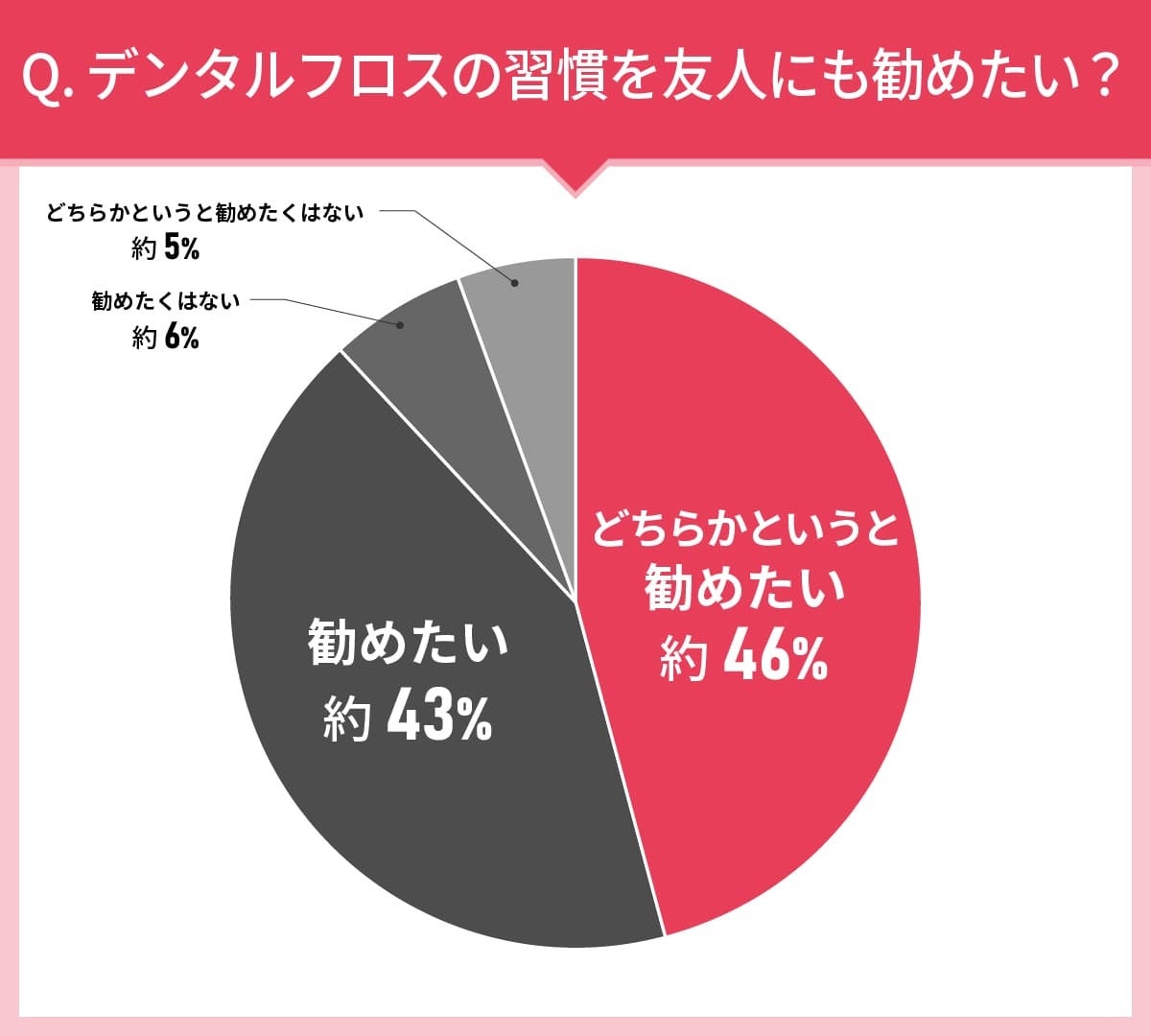 男女111人に聞いた！デンタルフロスの実態調査｜使ってみたいデンタルフロス第2位はホワイトエッセンス フロ...