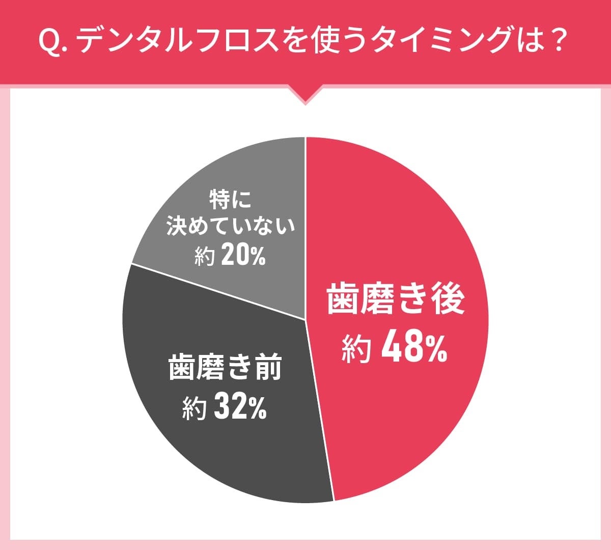 男女111人に聞いた！デンタルフロスの実態調査｜使ってみたいデンタルフロス第2位はホワイトエッセンス フロ...