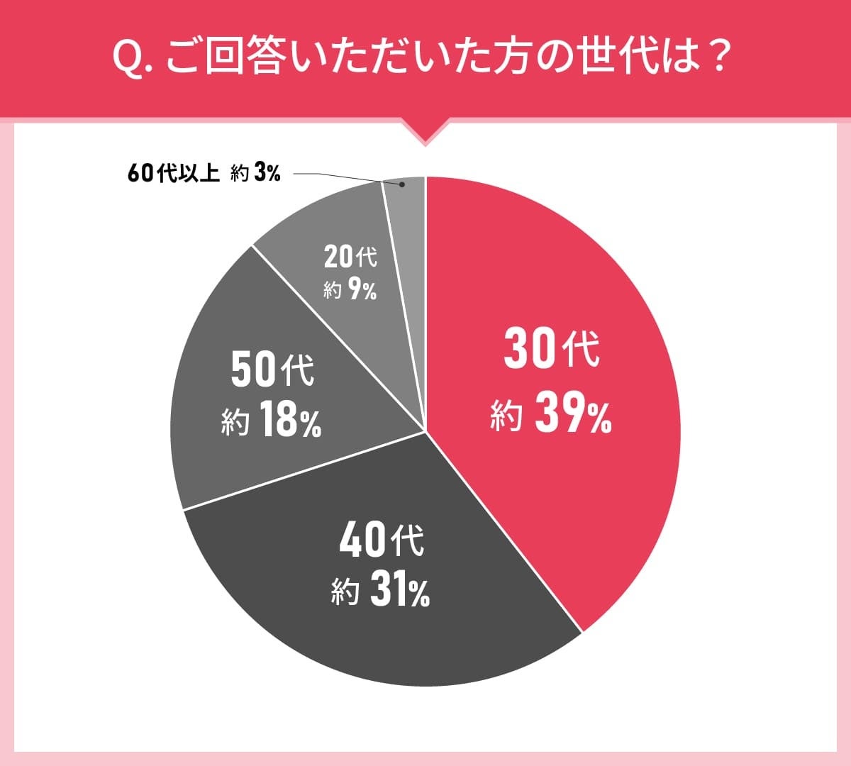 男女111人に聞いた！デンタルフロスの実態調査｜使ってみたいデンタルフロス第2位はホワイトエッセンス フロ...