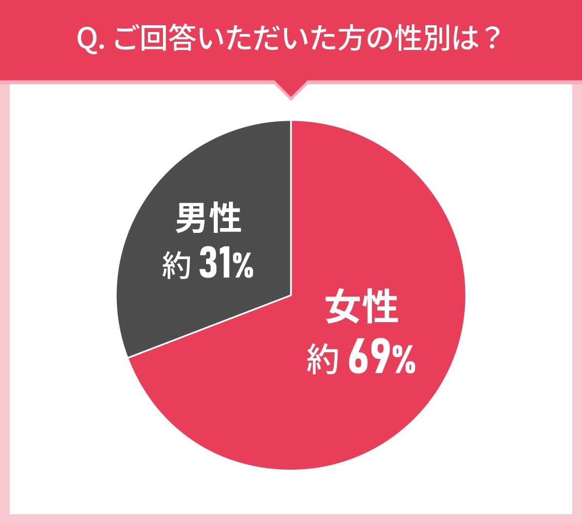 男女111人に聞いた！デンタルフロスの実態調査｜使ってみたいデンタルフロス第2位はホワイトエッセンス フロ...