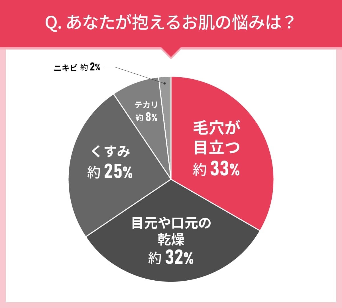 40代以上の女性108人に聞いた！ファンデーション選びの実態調査｜使ってみたいファンデーション第2位はコフレ...