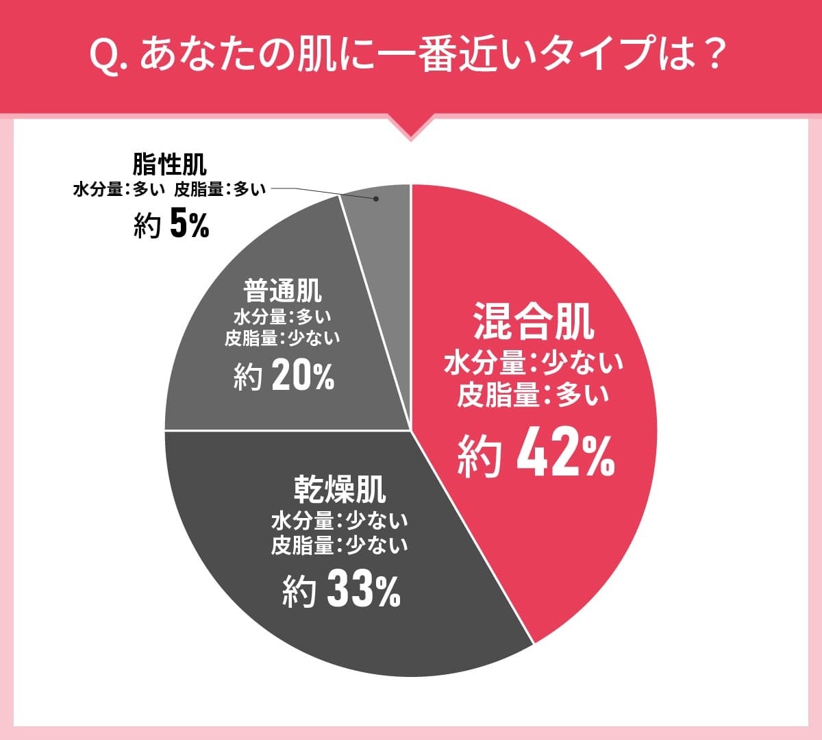 40代以上の女性108人に聞いた！ファンデーション選びの実態調査｜使ってみたいファンデーション第2位はコフレ...