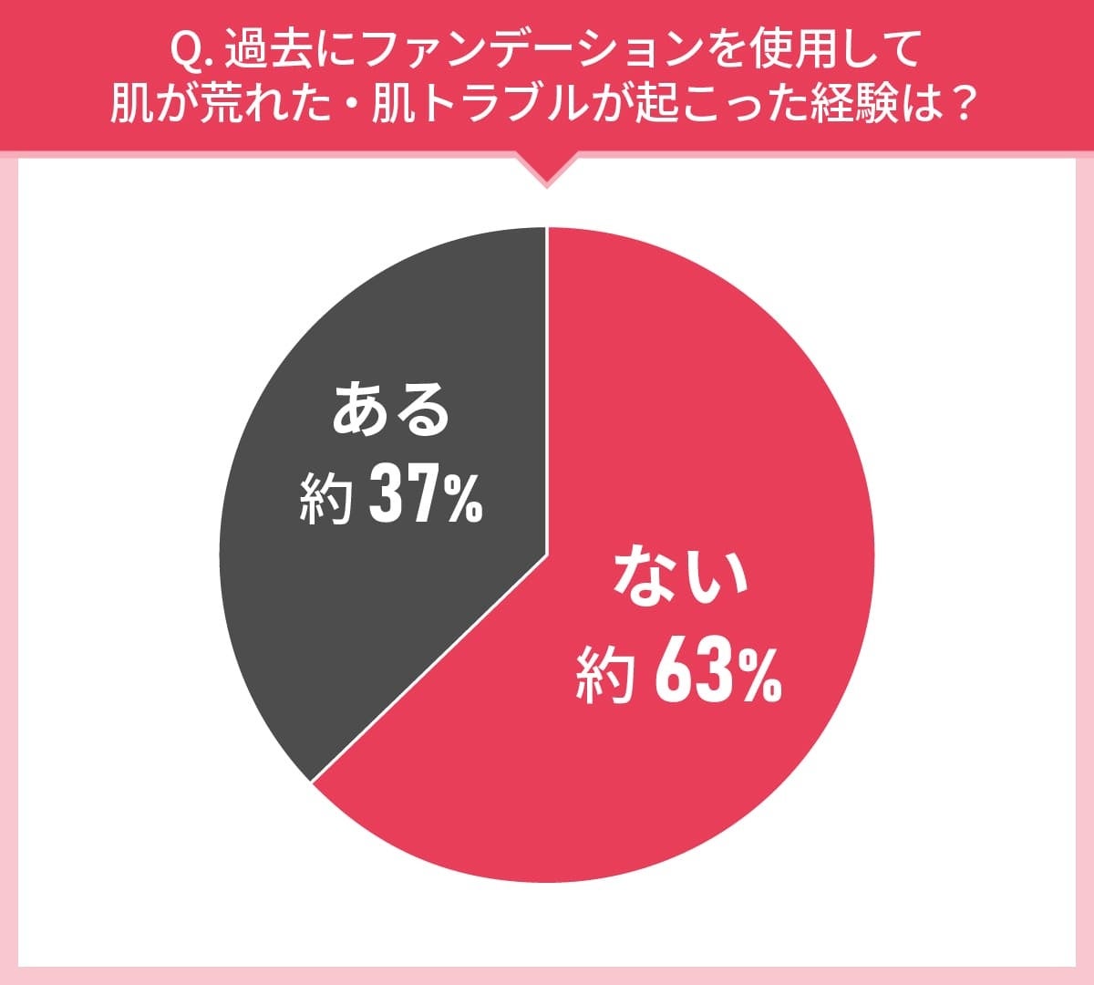 40代以上の女性108人に聞いた！ファンデーション選びの実態調査｜使ってみたいファンデーション第2位はコフレ...