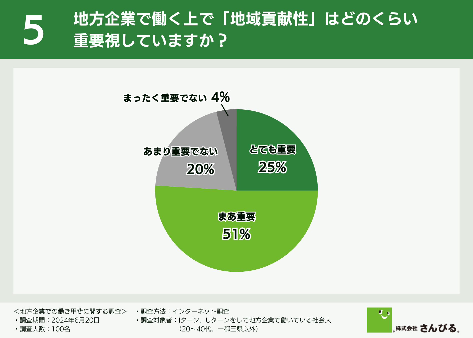 【7割以上が生活の質向上を実感】Iターン・Uターンを経験した社会人に聞いた、地方企業で働く魅力ややりがい...