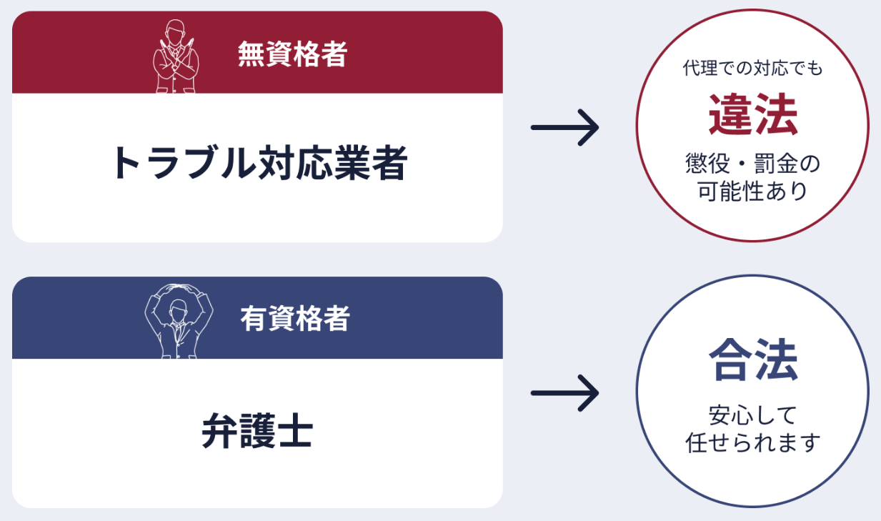 雑談たぬきの誹謗中傷に削除依頼を出すなら弁護士へ！着手金0円キャンペーンを開始