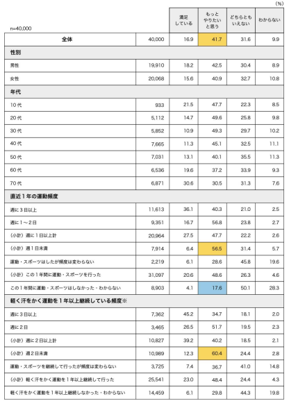 最新！日本全国ランキング～スポーツクラブ都道府県別登録件数ランキング～