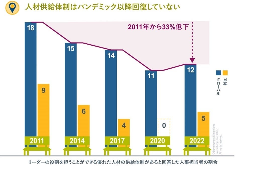 新任経営幹部が陥りがちな落とし穴を予測し、素早く適応するためのエグゼクティブ・コーチング「プレッシャー...