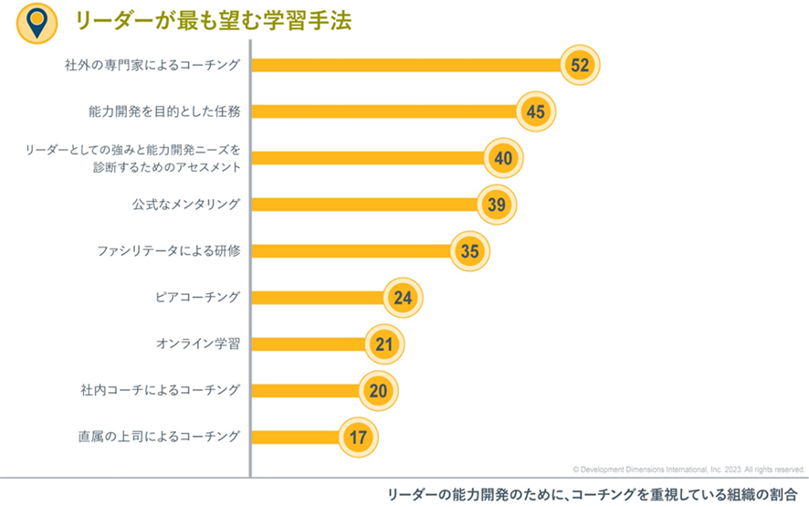 新任経営幹部が陥りがちな落とし穴を予測し、素早く適応するためのエグゼクティブ・コーチング「プレッシャー...