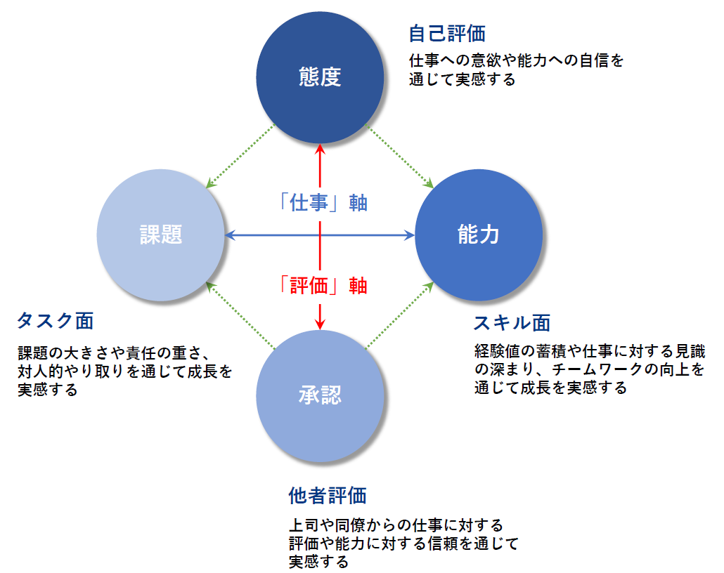 管理職の育成的関与と部下の成長実感にフォーカスしたサーベイ・ツール「LensPro（メンターシップ・成長観サ...