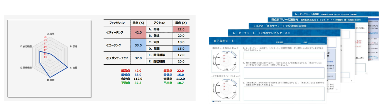 管理職の育成的関与と部下の成長実感にフォーカスしたサーベイ・ツール「LensPro（メンターシップ・成長観サ...