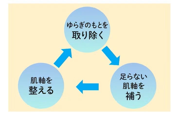 好きな私にスイッチする　肌と心のウェルネスケア ～スキンケアブランド　me in me / ミーインミー誕生 ～202...