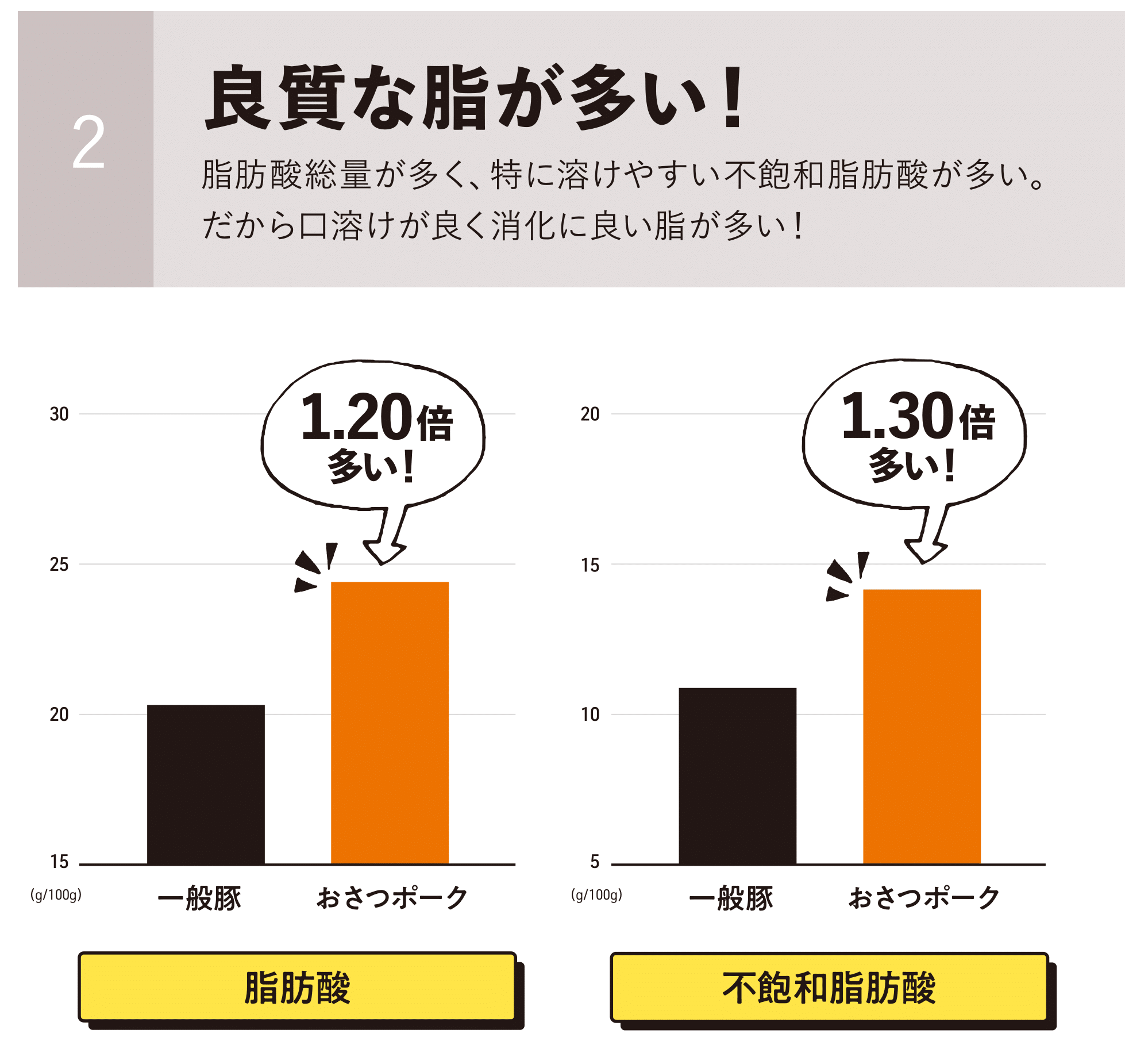 株式会社FYCの食品ブランド『グローウェル』の商品「無塩せきウインナー」がジャパン・フード・セレクション...