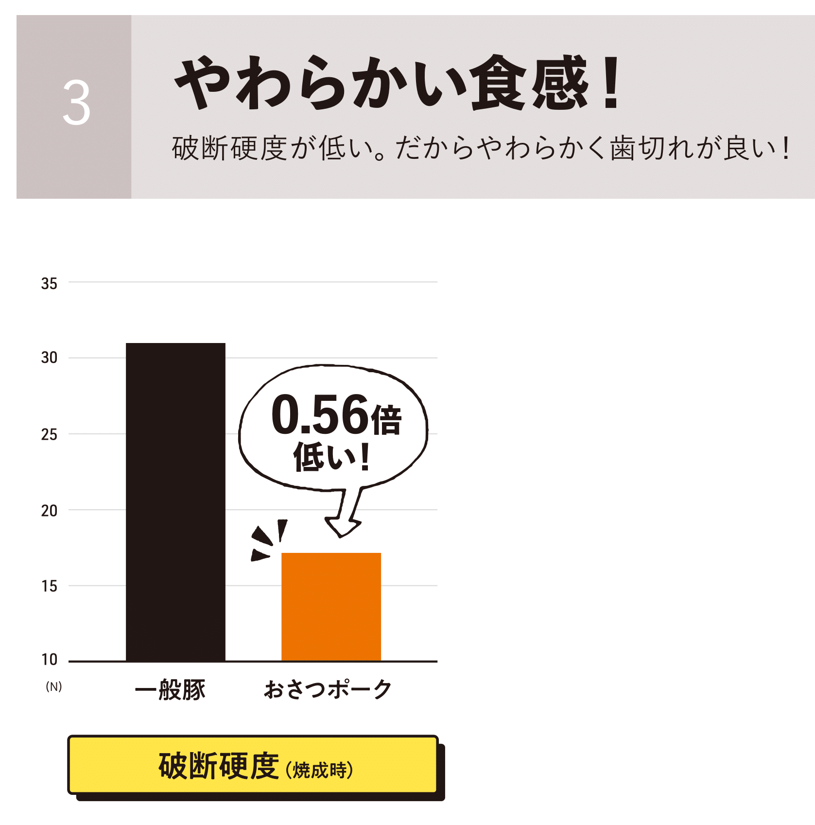 株式会社FYCの食品ブランド『グローウェル』の商品「無塩せきウインナー」がジャパン・フード・セレクション...