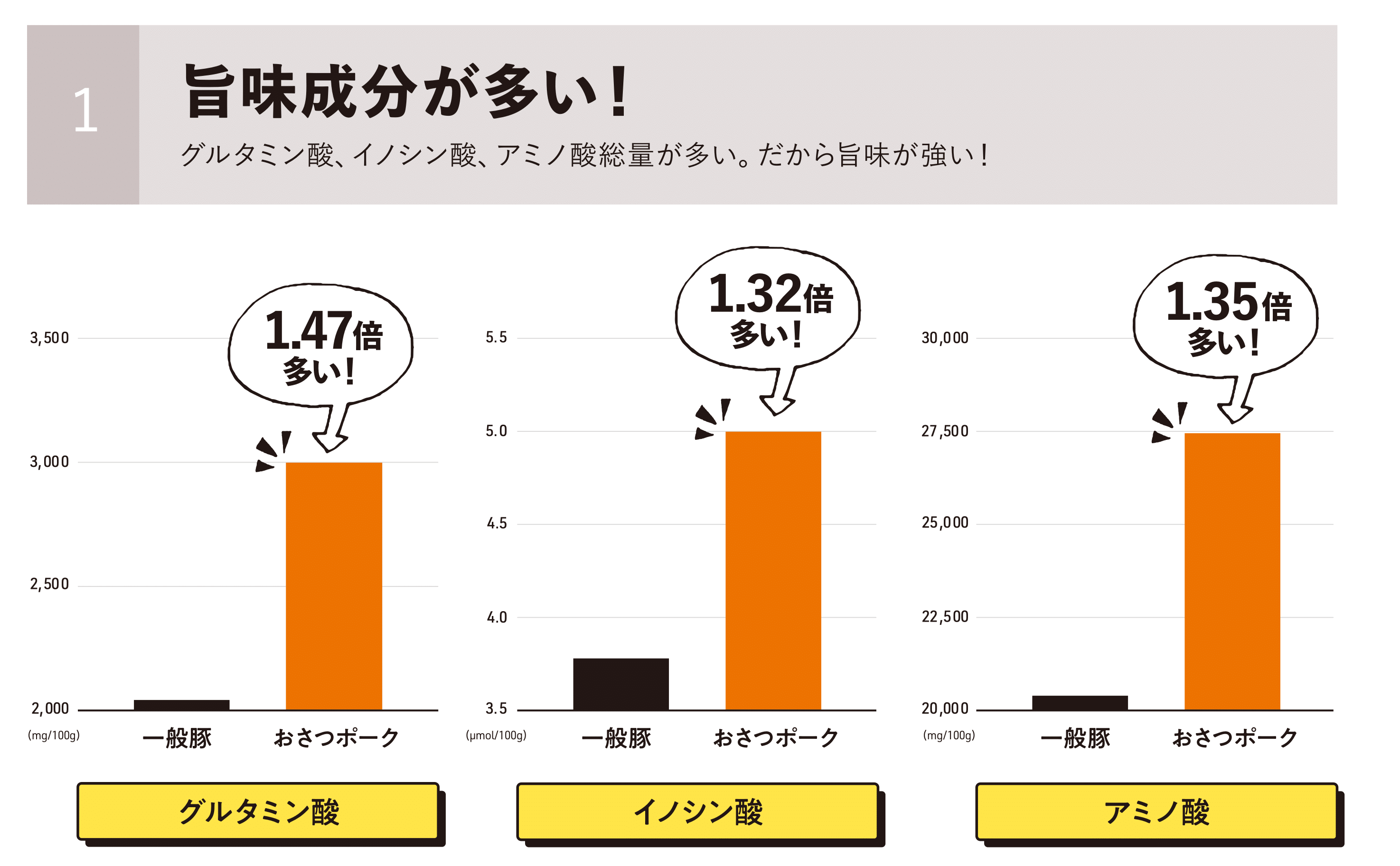 株式会社FYCの食品ブランド『グローウェル』の商品「無塩せきウインナー」がジャパン・フード・セレクション...