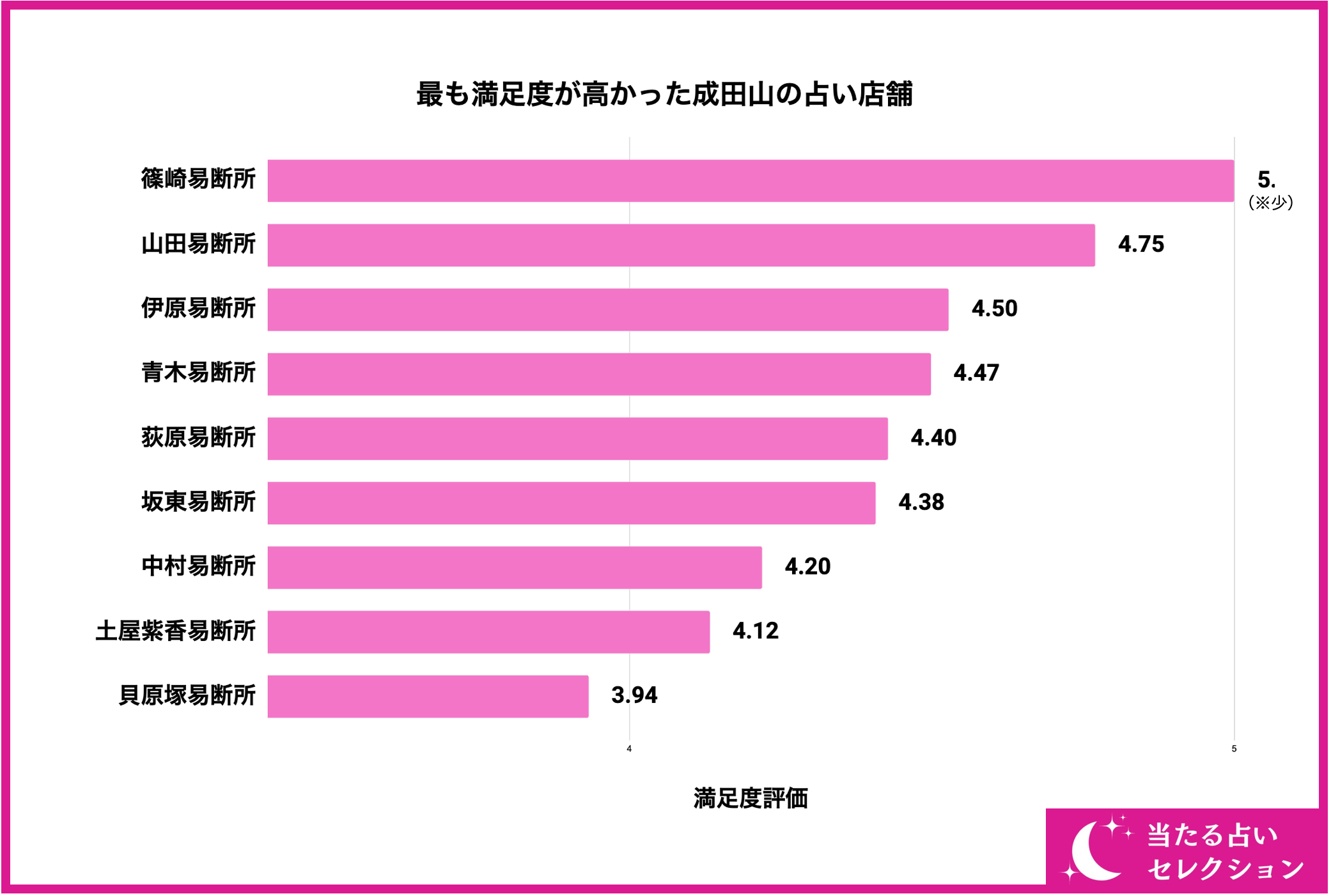 【調査レポート】成田山で占いを受けたことがある方に独自アンケート！成田山でおすすめの占い店舗はどこ？