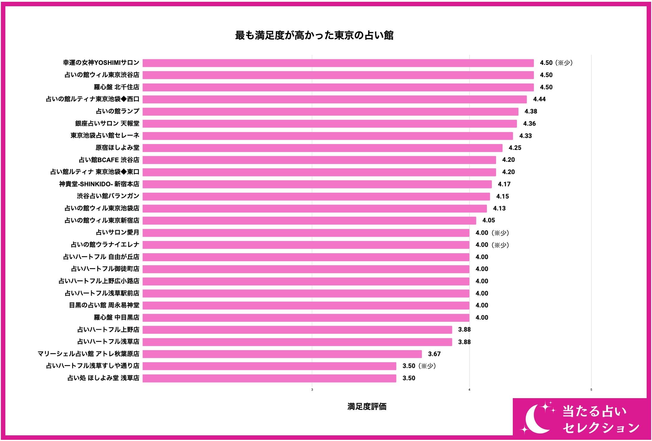 【215名が選ぶ東京で当たるおすすめの占いは？】東京で占いを受けたことがある方に独自アンケート！【調査レ...