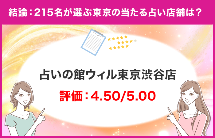 【215名が選ぶ東京で当たるおすすめの占いは？】東京で占いを受けたことがある方に独自アンケート！【調査レ...