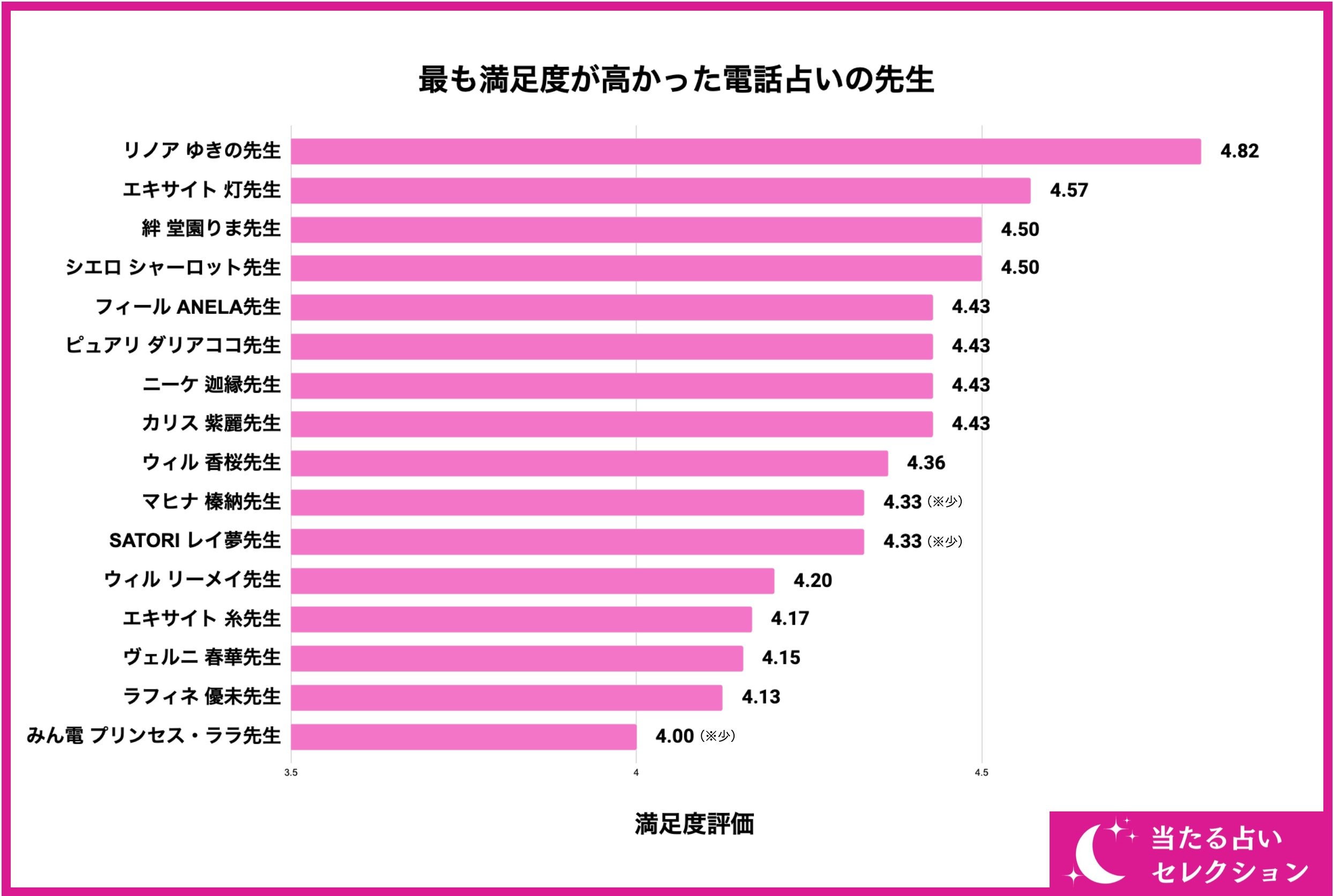 【152名が選ぶ】電話占いで霊視が当たる本物の霊能者ランキング！電話占いで霊感霊視鑑定を受けたことがある...