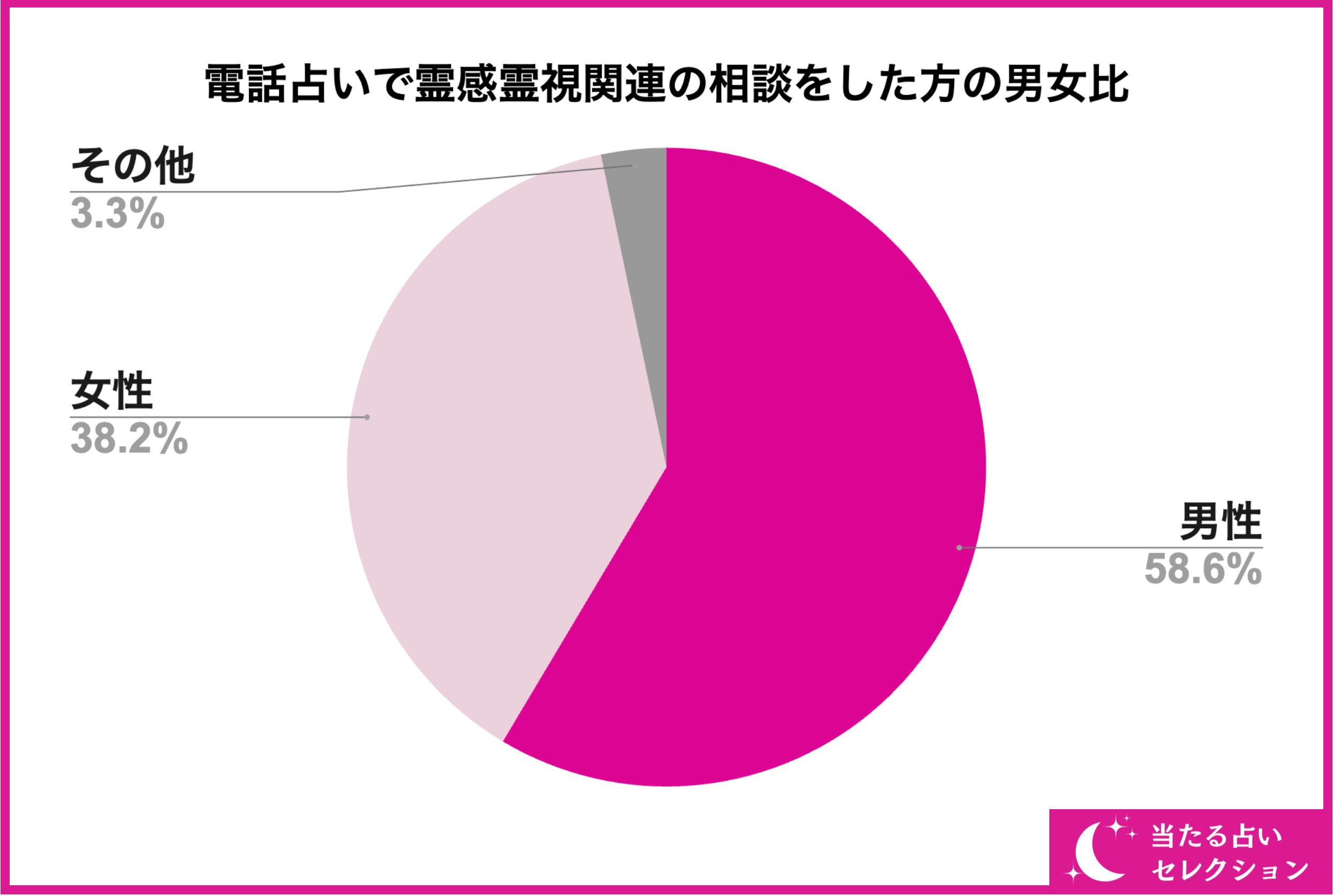 【152名が選ぶ】電話占いで霊視が当たる本物の霊能者ランキング！電話占いで霊感霊視鑑定を受けたことがある...