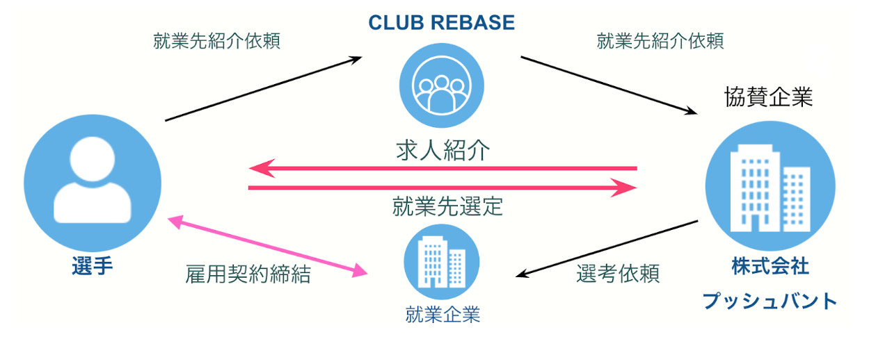 【JABA東京都野球連盟に正式加盟】株式会社Rebase運営の社会人野球チーム「CLUB REBASE」が、東京都から史上...