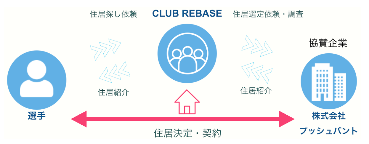 【JABA東京都野球連盟に正式加盟】株式会社Rebase運営の社会人野球チーム「CLUB REBASE」が、東京都から史上...