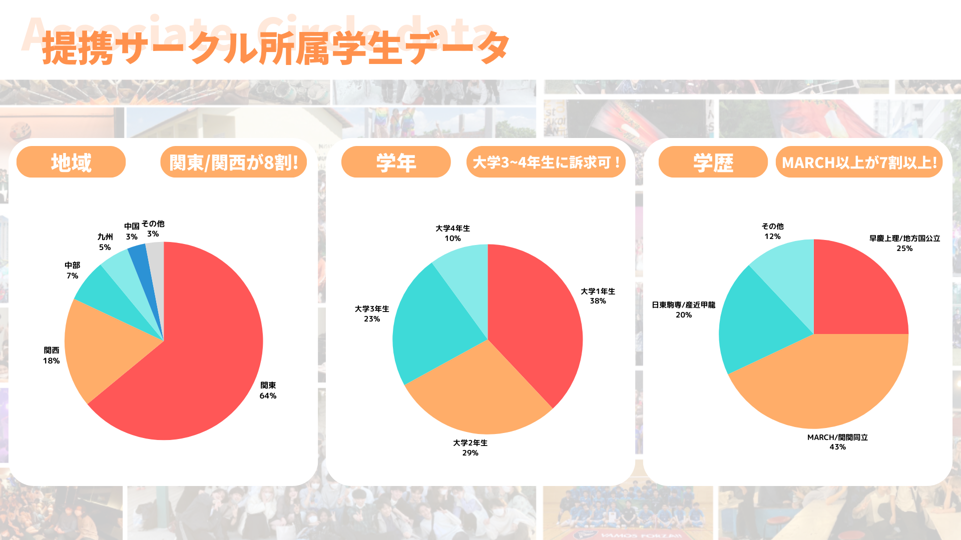 全国100大学800サークルと提携中の株式会社Attackonが参加学生を選べる就活イベント「サークル就活FESTA」を開催