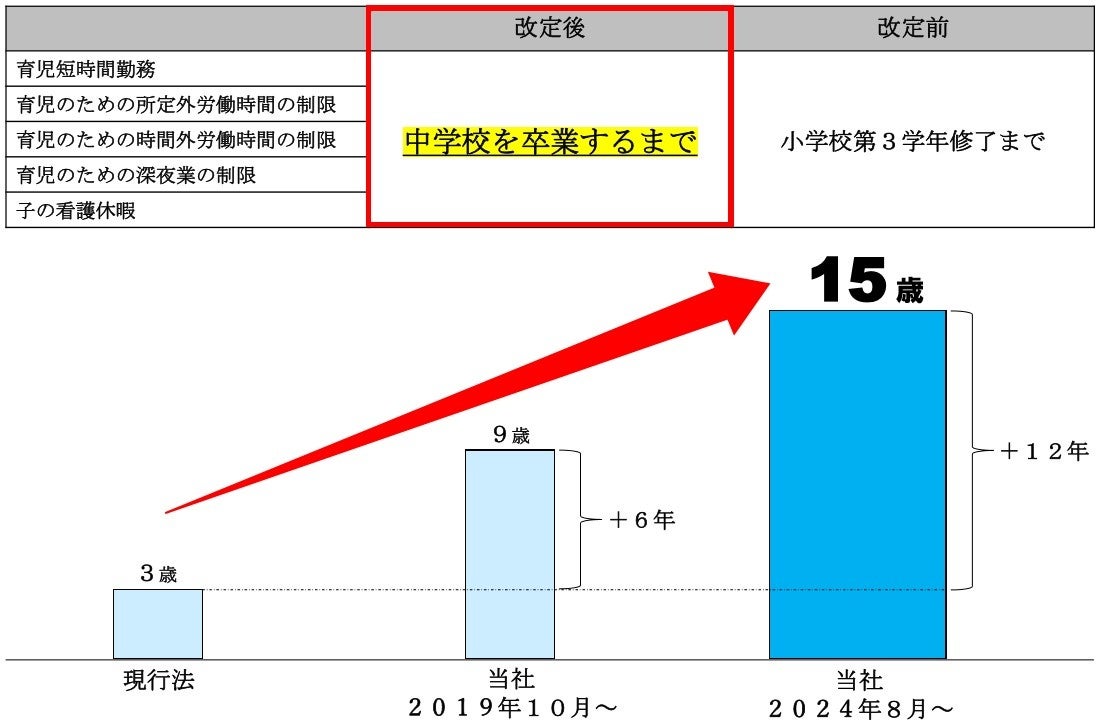 子育てに安心を、子供の成長を見守りながら共に未来を育む