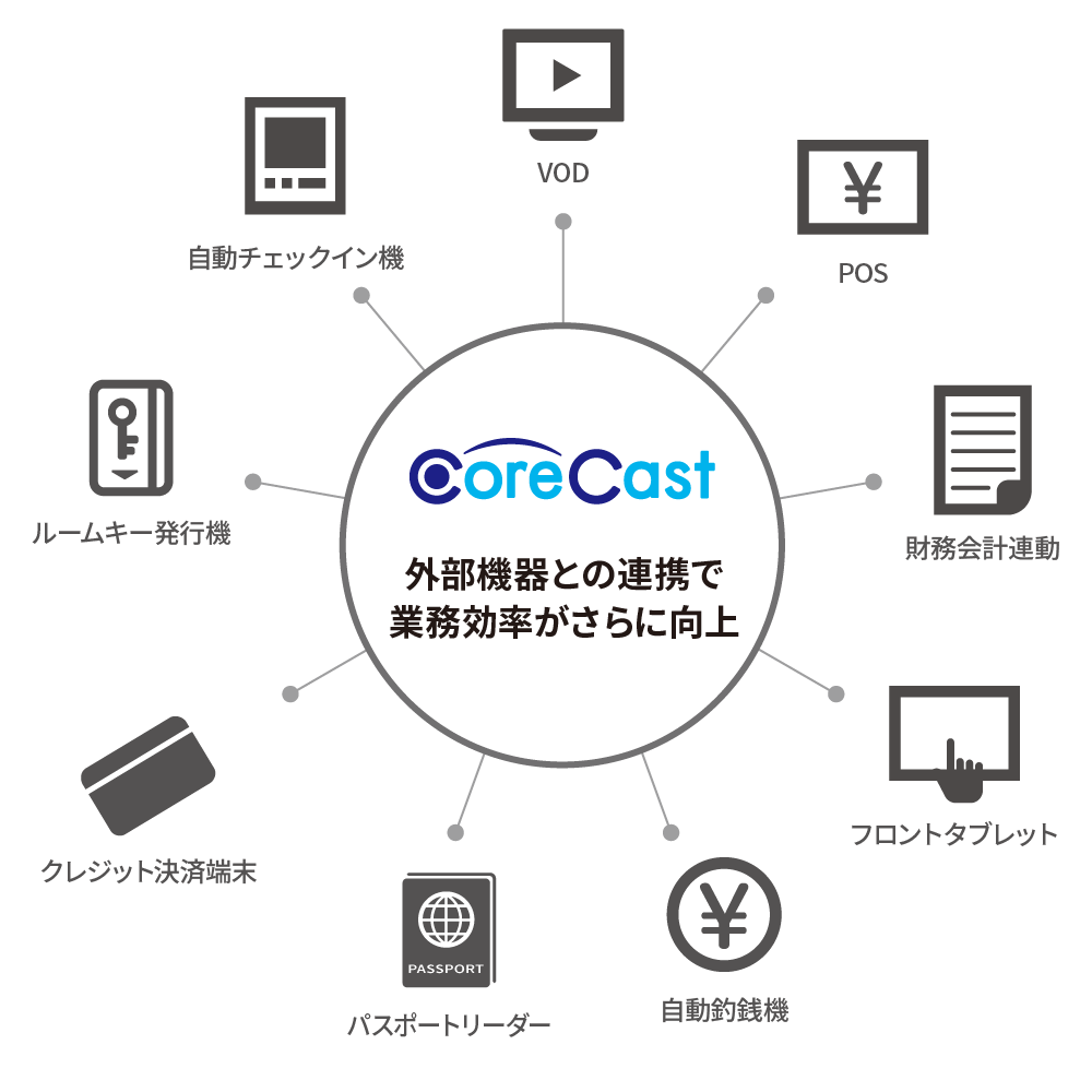 株式会社ネットシスジャパンと韓国の大手OTA InterparkTriple社が業務提携を締結～韓国国内トップクラスの航...