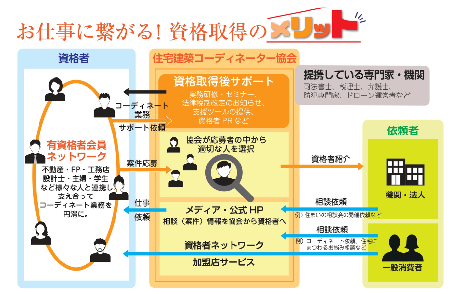 日本の林業を救う決め手は国産材流通　ー大阪学院大学高等学校✖住宅建築コーディネーター協会ー