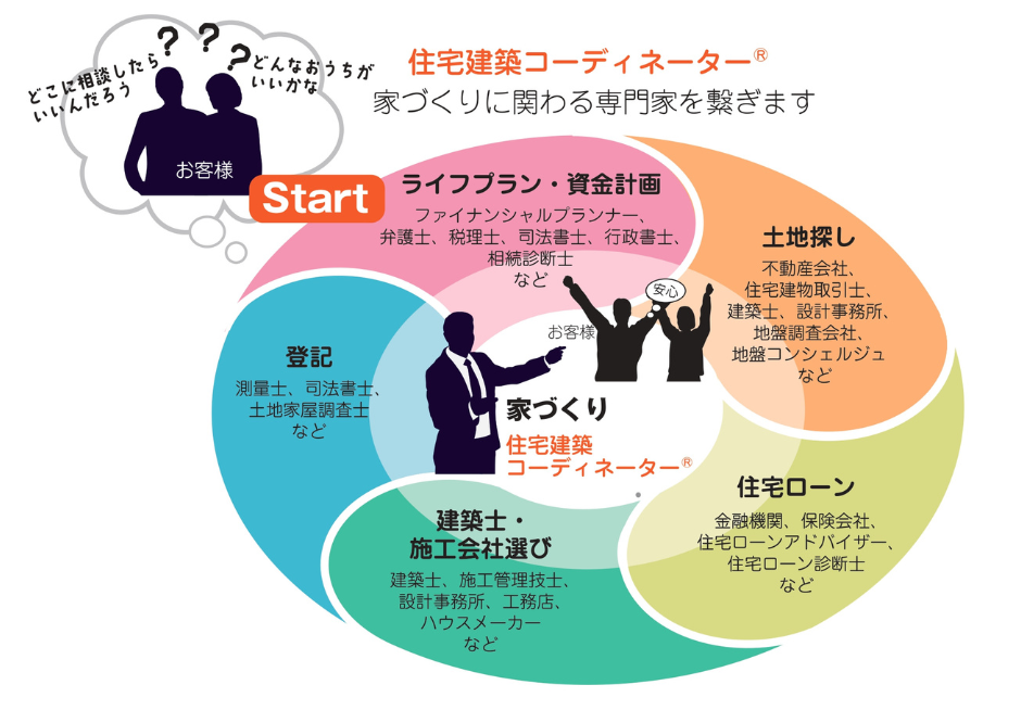 日本の林業を救う決め手は国産材流通　ー大阪学院大学高等学校✖住宅建築コーディネーター協会ー